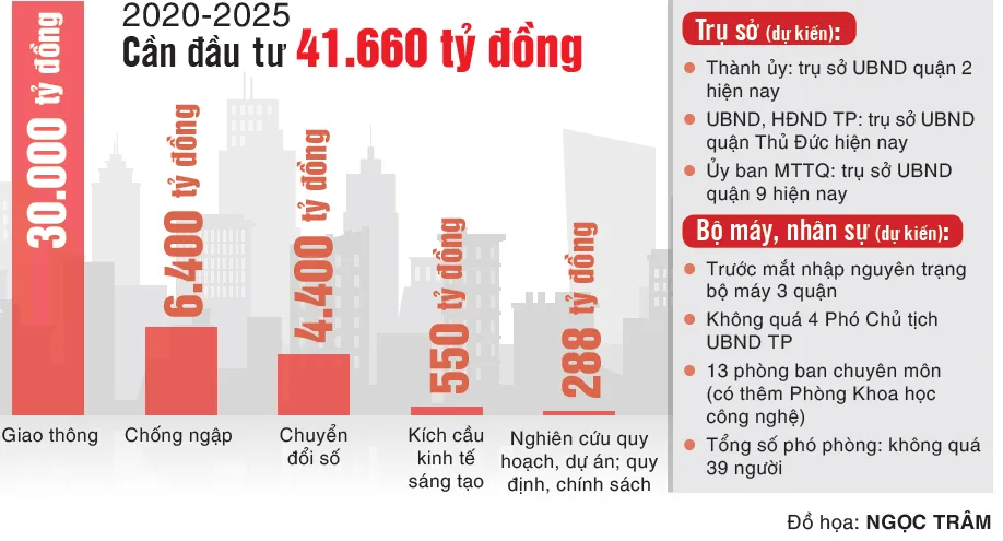 TP Thủ Đức - Mô hình của đô thị sáng tạo ảnh 2