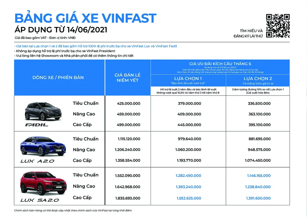  Miễn 100% lệ phí trước bạ cho Fadil - VinFast cùng khách hàng bước qua đại dịch ảnh 1