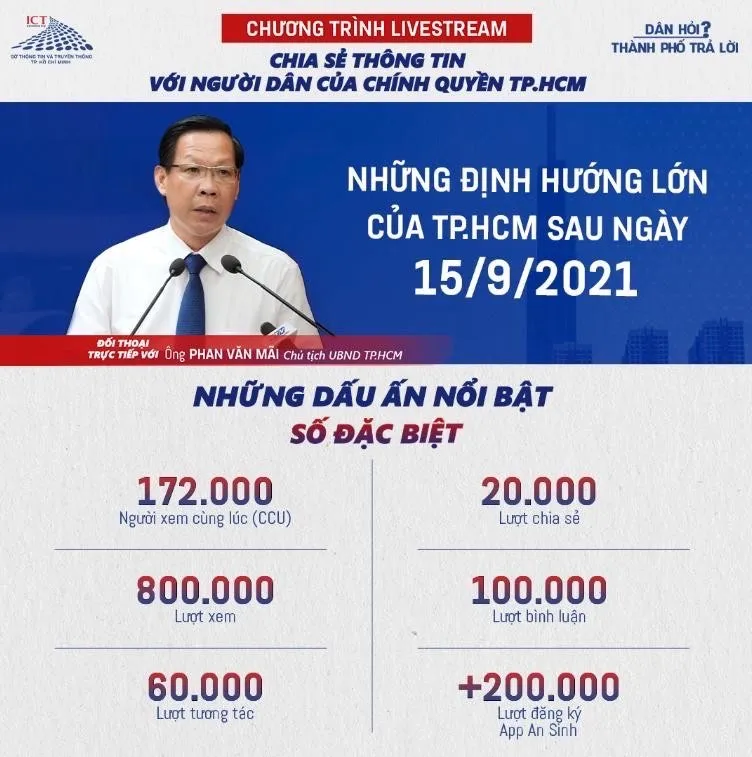 Khi dân hỏi, lãnh đạo thành phố đã trả lời ảnh 1