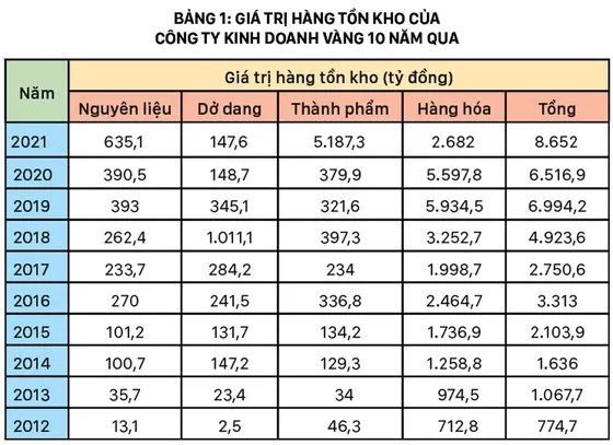 Bất cập NĐ 24 chênh lệch giá vàng Việt Nam - thế giới ngày càng cao ảnh 3