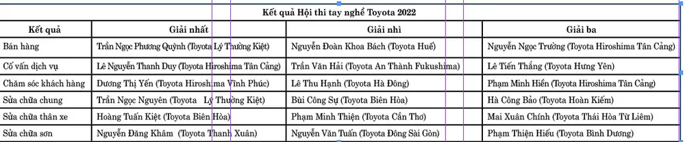 Toyota Việt Nam tổ chức Hội thi tay nghề Toyota 2022 cho tuyến đầu đại lý trên toàn quốc ảnh 2