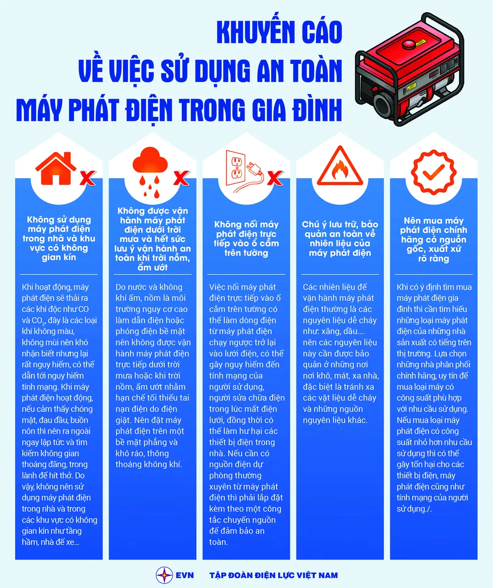 EVNSPC chủ động cấp điện an toàn mùa mưa bão ảnh 1