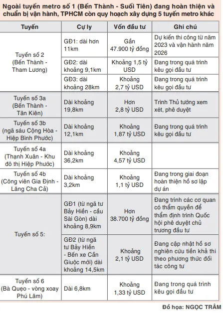 Phát triển đô thị dọc theo metro  ảnh 1