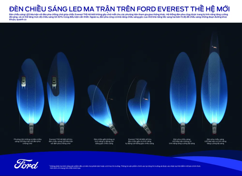 Hệ thống chiếu sáng thông minh Ford Everest thế hệ mới: Tăng hiệu suất chiếu sáng mà không gây chói phương tiện khác ảnh 1