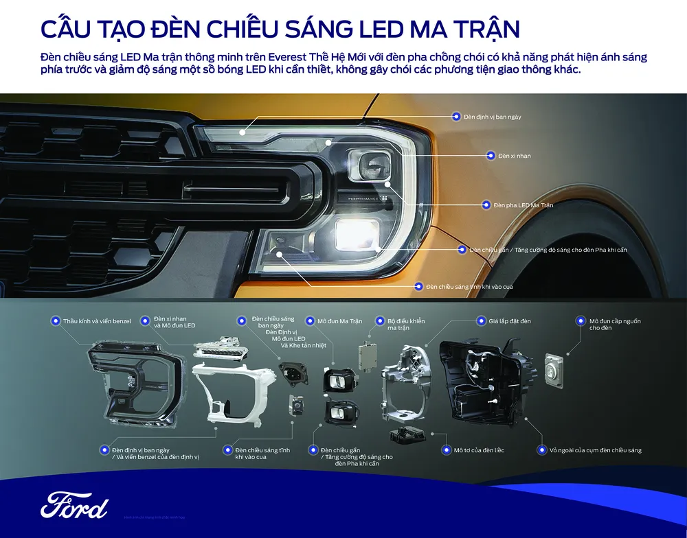 Hệ thống chiếu sáng thông minh Ford Everest thế hệ mới: Tăng hiệu suất chiếu sáng mà không gây chói phương tiện khác ảnh 2