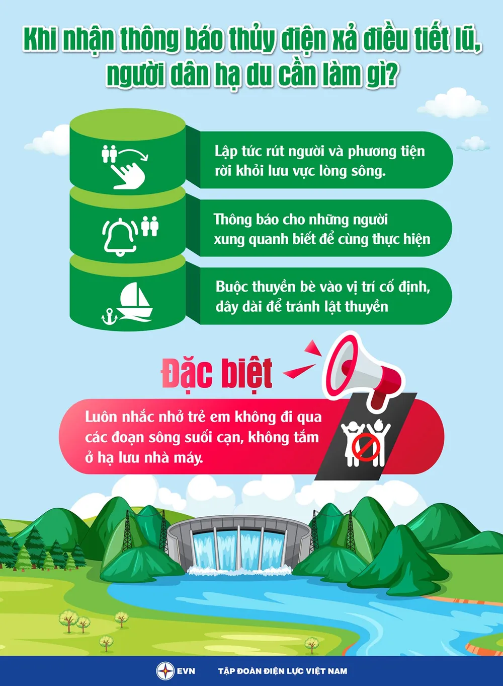 EVN hướng dẫn cách ứng phó khi xả tràn để người dân tham khảo