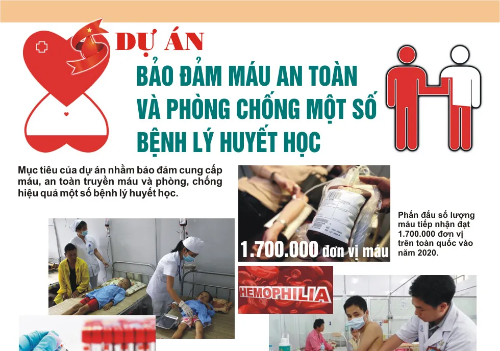 Các biện pháp bảo đảm an toàn truyền máu ảnh 1