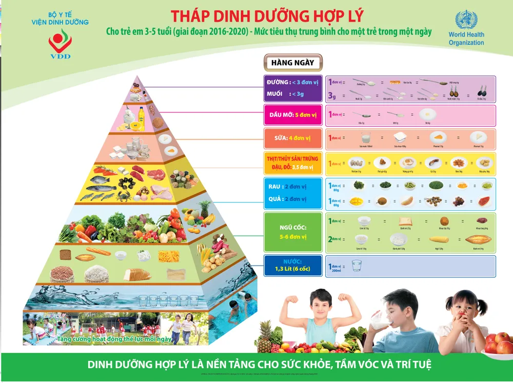 Lời khuyên cho trẻ thừa cân- béo phì