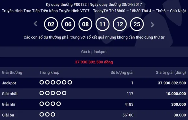 Kết quả kỳ quay 122 của giải xổ số tự chọn. Giai doc dac gan 38 ty 'vo chu' bi chuyen thanh doanh thu cua Vietlott hinh anh 1