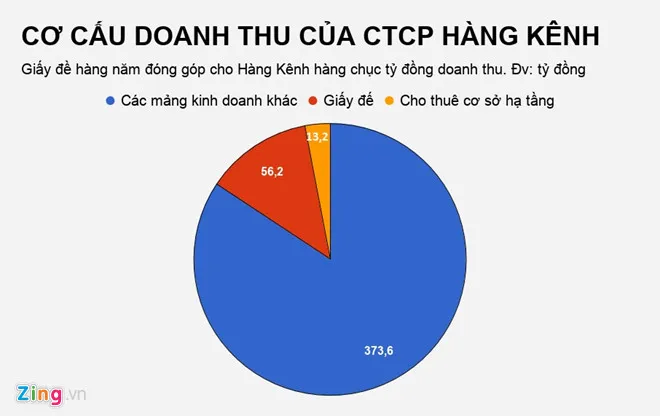 Nhung cong ty nao dang 'hai ra tien' nho vang ma? hinh anh 3