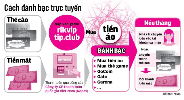 Đường đi của đường dây đánh bạc xuyên quốc gia - Ảnh 2.