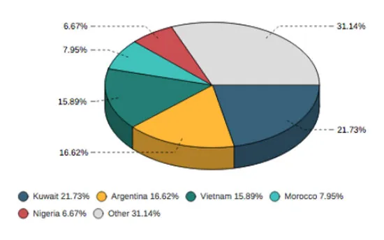 2019 - Tận dụng độ mở nền kinh tế? ảnh 1