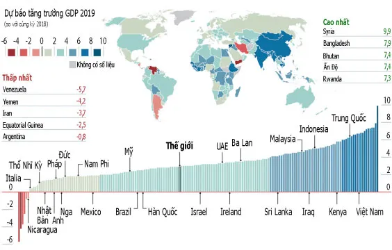 2019 - Tận dụng độ mở nền kinh tế? ảnh 2