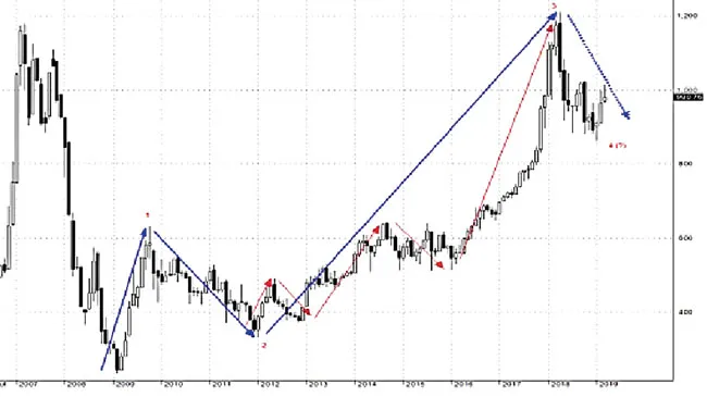 Thị trường đang ở đâu? ảnh 1