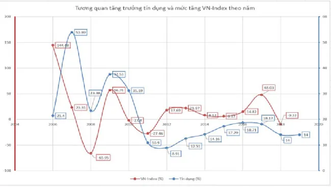 Thị trường đang ở đâu? ảnh 3