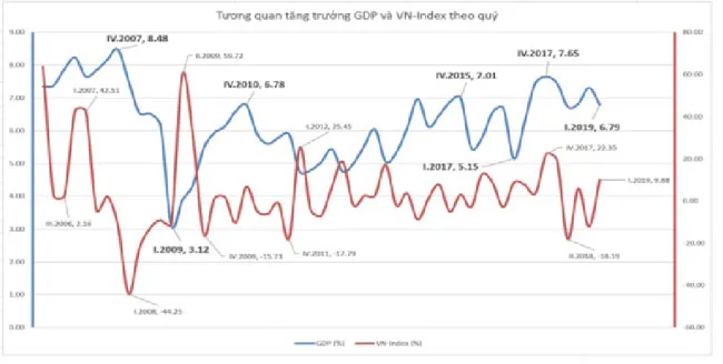Thị trường đang ở đâu? ảnh 2