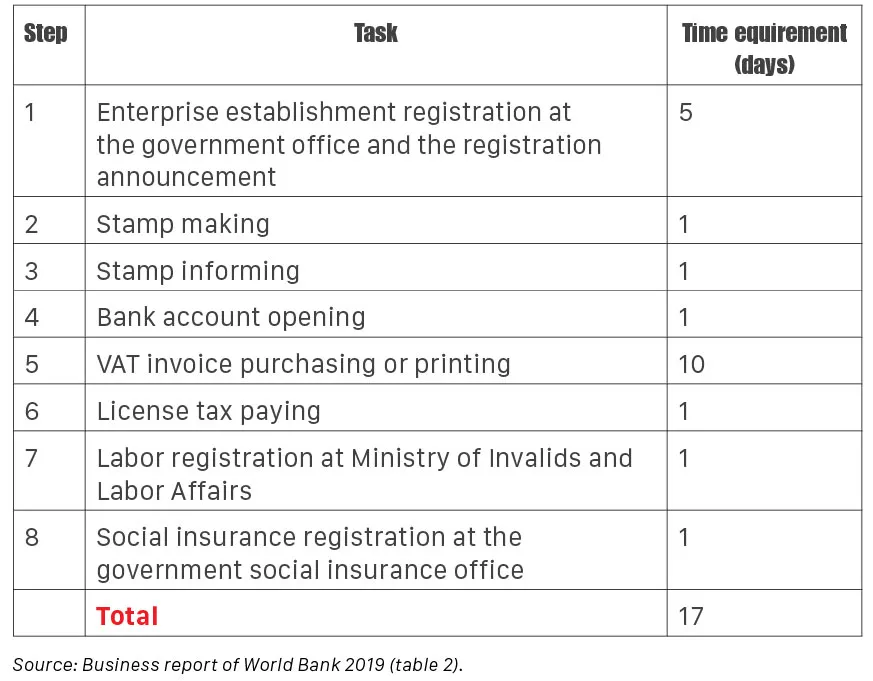 To revise Enterprise Law according to practical requirements ảnh 1