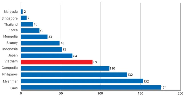 Sửa luật doanh nghiệp theo yêu cầu thực tiễn ảnh 1