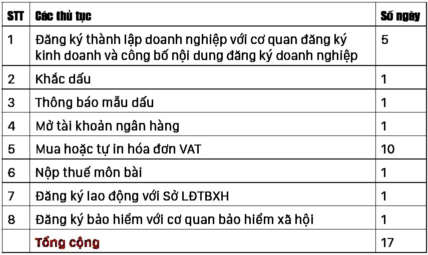 Sửa luật doanh nghiệp theo yêu cầu thực tiễn ảnh 2