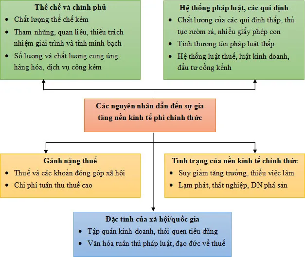 Lỗ hổng lớn kinh tế phi chính thức ảnh 1