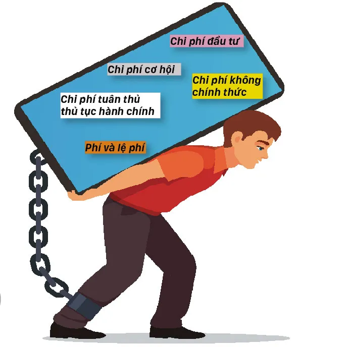 Gánh nặng chi phí… đúng luật ảnh 1
