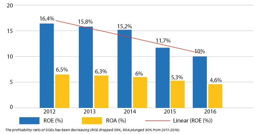 Doanh nghiệp Nhà nước: Nhiều bộ cùng “giám” nhưng không “sát” ảnh 1