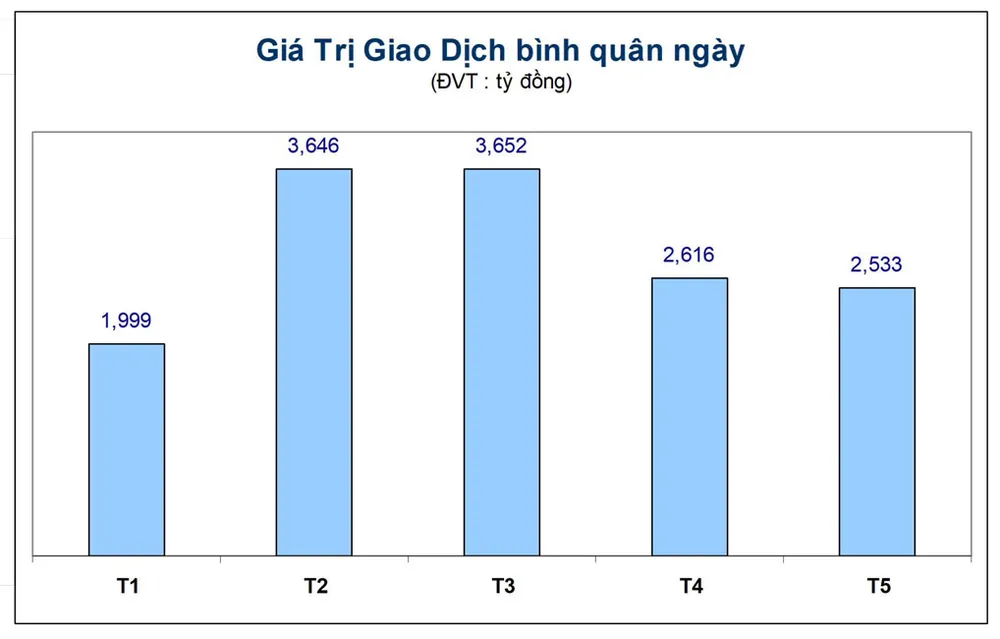 TTCK: Lạc quan nhưng không chủ quan ảnh 1
