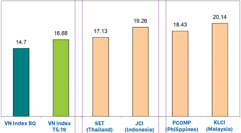 TTCK: Lạc quan nhưng không chủ quan ảnh 3