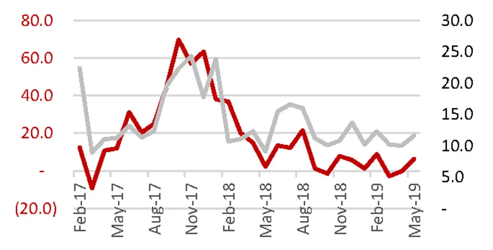 Challenges facing economic growth in 2019 ảnh 4