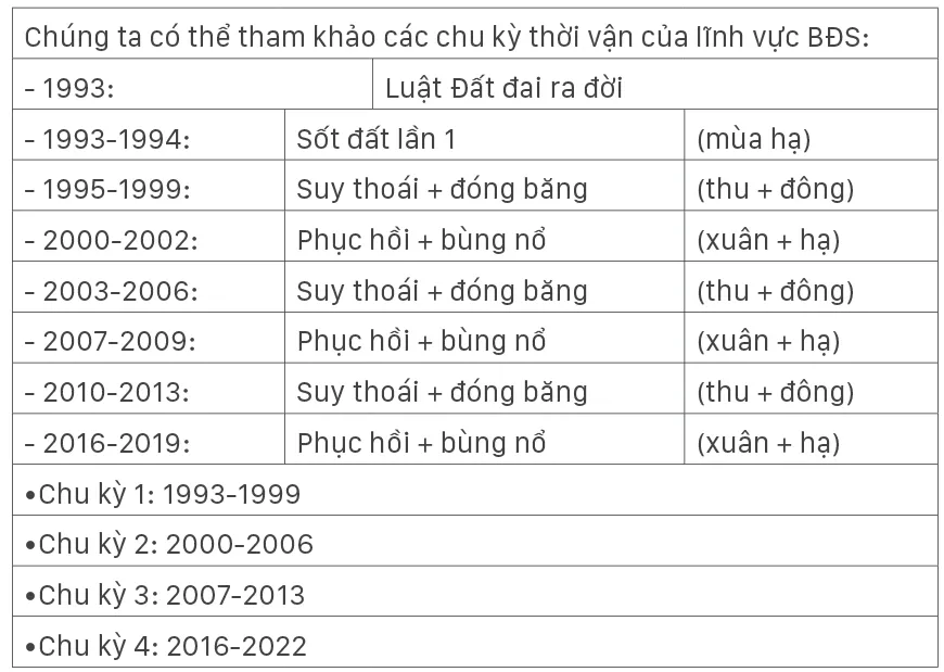Phong thủy trong kinh doanh địa ốc ảnh 2