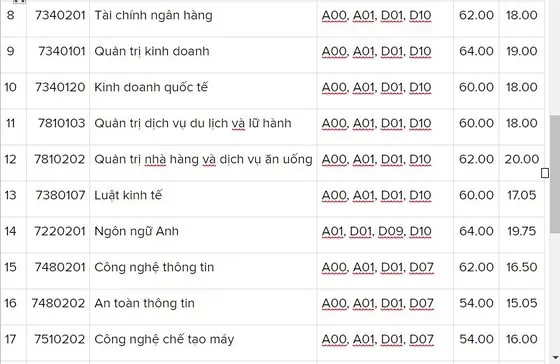 Các trường đại học bắt đầu công bố điểm chuẩn ảnh 3