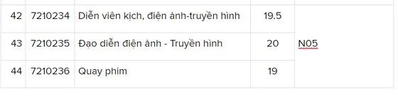 Các trường đại học bắt đầu công bố điểm chuẩn ảnh 9