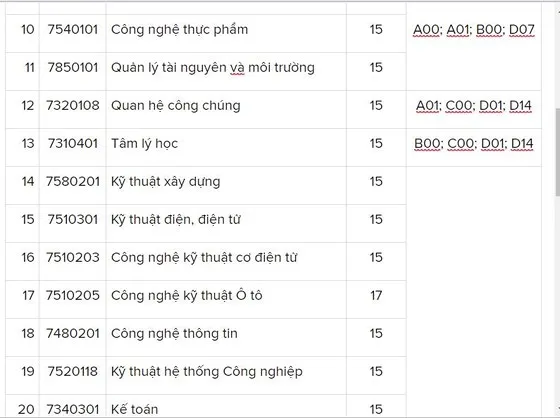 Các trường đại học bắt đầu công bố điểm chuẩn ảnh 6