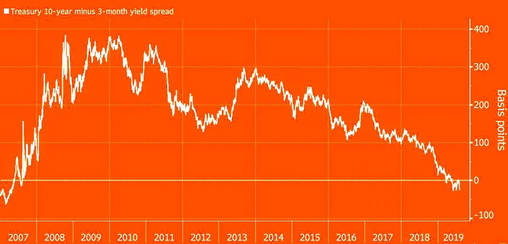 Trái phiếu chính phủ Mỹ: Lợi suất dài hạn hướng về zero ảnh 3