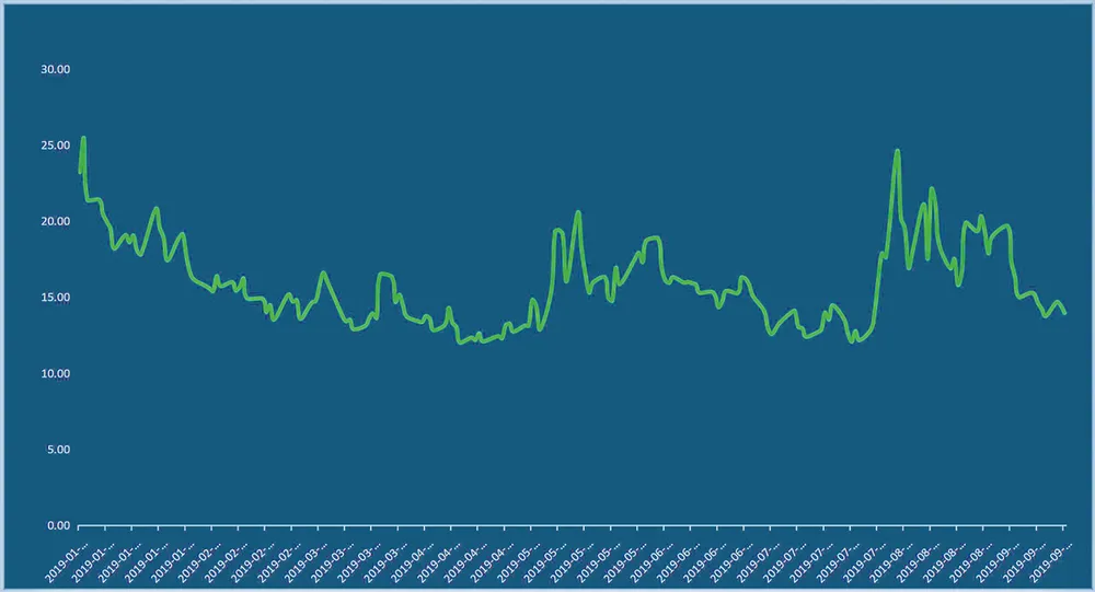 Cổ phiếu Mỹ có giá quá cao, liệu có lao dốc? ảnh 1