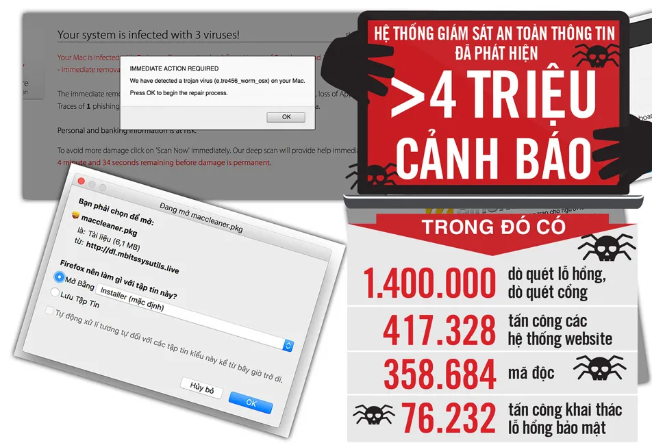 Đối phó tấn công mạng ảnh 1