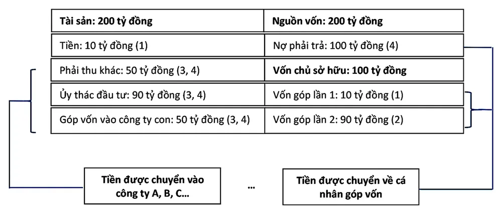 Dự án cao tốc Bắc-Nam: Tránh núp bóng nhà đầu tư nội ảnh 1