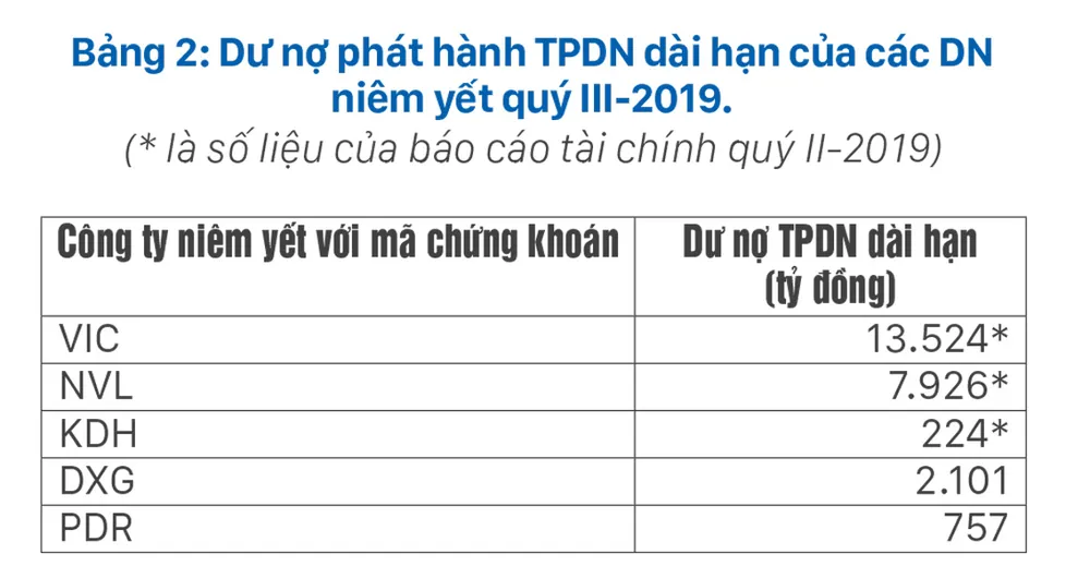 Nợ xấu phát sinh, Ngân hàng Nhà nước có soi? ảnh 3