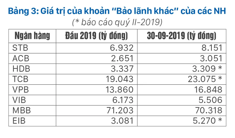 Nợ xấu phát sinh, Ngân hàng Nhà nước có soi? ảnh 4