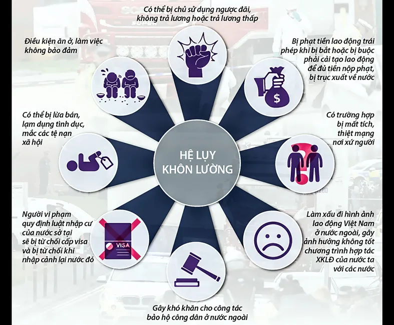 Đừng xem kiếm tiền miền đất hứa như một canh bạc ảnh 1