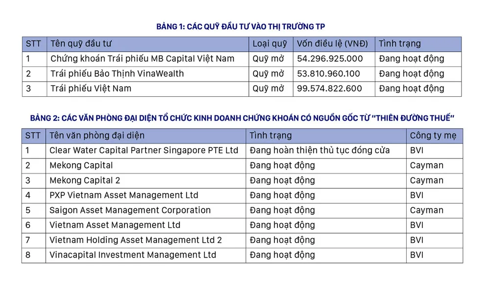 Đường vòng để hợp thức hóa dòng tiền? ảnh 1