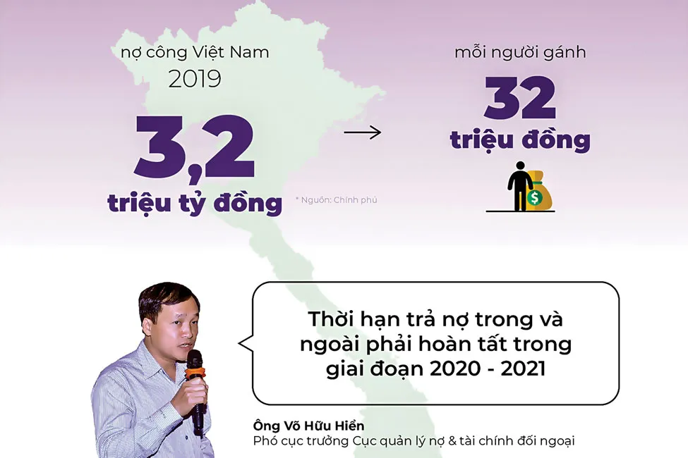 Hồ sơ tín dụng Moody’s về Việt Nam ảnh 1