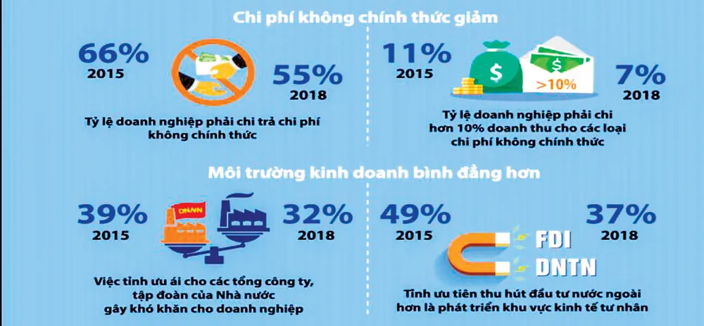 Đột phá cải cách nhìn từ ASEAN ảnh 1