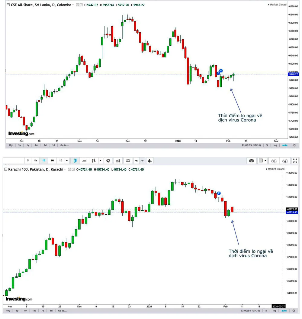 VN Index xóa tâm lý lo ngại dịch nCoV ảnh 7