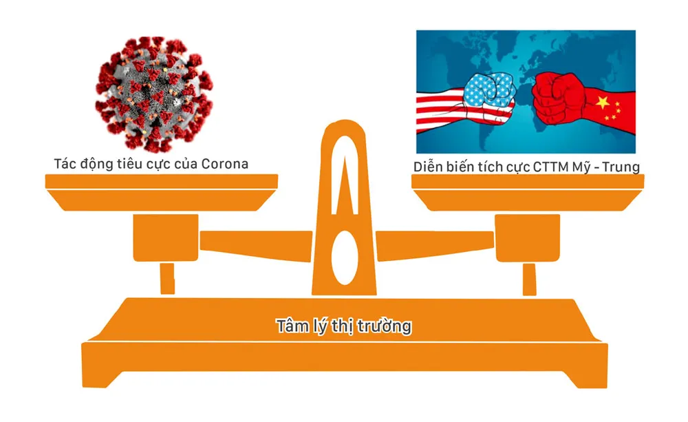 Covid-19 có làm hạ nhiệt thương chiến Mỹ - Trung ảnh 1