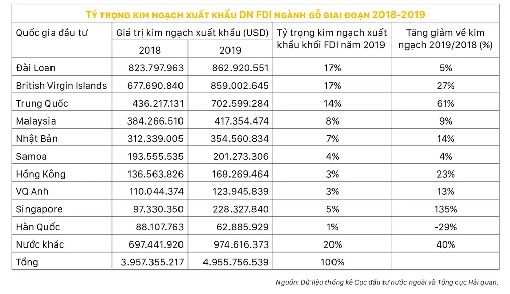 Tương lai mịt mờ gỗ Việt ảnh 1
