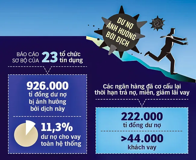 Khó hấp thu gói tín dụng 285.000 tỷ đồng ảnh 1