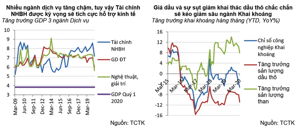 GDP quý I tăng thấp, quý II sẽ còn thấp hơn nhiều ảnh 5