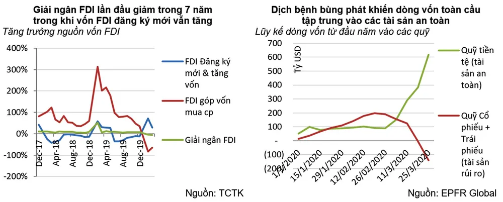 GDP quý I tăng thấp, quý II sẽ còn thấp hơn nhiều ảnh 7