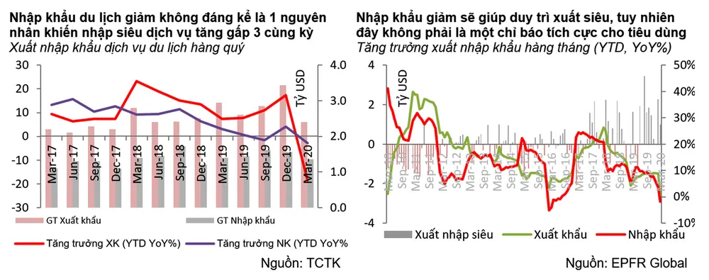 GDP quý I tăng thấp, quý II sẽ còn thấp hơn nhiều ảnh 8